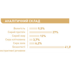 Royal Canin Beagle Adult (Роял Канін Бігль Едалт) сухий корм для собак породи бігль від 12 місяців