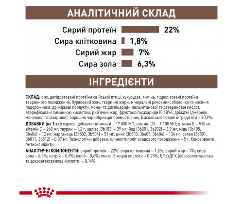 Royal Canin Gastrointestinal Low Fat Small Dog (Роял Канин Гастроинтестенал) корм для мелких собак для пищеварения 1.5 кг