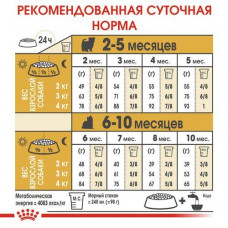 Royal Canin Yorkshire Terrier Puppy (Рояв Канін Йоркширський Тер'єр Паппі) сухий корм для цуценят 1.5 кг.