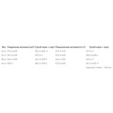 Royal Canin Maxi Dermacomfort (Рояв Канін Максі Дермакомфорт) корм для великих собак з чутливою шкірою 10 кілограмів.