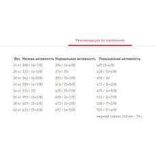 Royal Canin Labrador Retriever Adult (Рояв Канін Лабрадор Ретрівер Едалт) сухий корм для дорослих собак 12 кг.