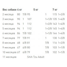 Royal Canin Shih Tzu Puppy (Роял Канін Ши-тцу Паппі) сухий корм для цуценят