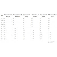 Royal Canin Urinary S/O Small Dog (Роял Канін Уринарі С/О Смол Дог) корм для собак до 10 кг для сечових шляхів