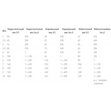 Royal Canin Urinary S/O Small Dog (Рояв Канін Урінарі С/О Смол Дог) корм для собак до 10 кілограмів для сечових шляхів 1.5 кг