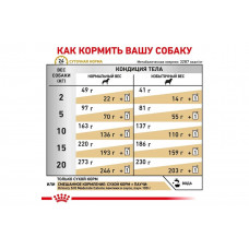 Royal Canin Urinary S/O Moderate Calorie (Рояв Канін Урінарі СО Модерет Клорі) собачий корм для сечевих шляхів 1.5 кг.