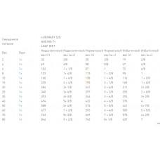 Royal Canin Urinary S/O Aging 7+ (Рояв Канін Урінарі С/О Eджинг 7+) корм для собак від 7 років для сечових шляхів 8 кг.