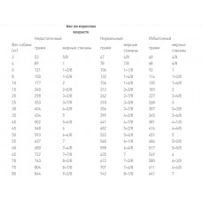 Royal Canin Renal Select (Рояв Канін Ренал Селект) сухий корм для собак при захворюваннях нирок