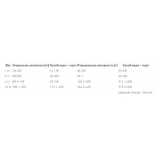 Royal Canin Mini Light Weight Care (Роял Канін Міні Лайт Вейт Кер) корм для собак до 10 кг схильних до ожиріння