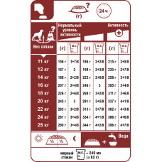 Royal Canin Medium Light Weight Care (Рояв Канін Медіум Лайт Вейт) корм для собак від 11 кілограмів схильних до ожиріння 3 кг.