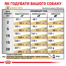 Royal Canin Urinary S/O AGEING 7+ (Роял Канин Уринари СО) сухой корм для собак от 7 лет для мочевых путей 1.5 кг