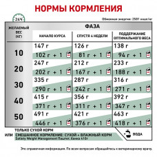 Royal Canin Satiety Weight Management (Роял Канін Сетаїті Вейт Менеджмент) корм для собак для контролю ваги