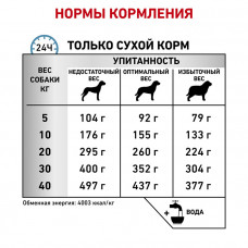 Royal Canin Anallergenic (Рояв Канін Аналердженік) сухий корм для собак при небажаній реакції на корм 3 кг.