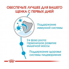 Royal Canin Giant Junior (Роял Канін Джаїнт Джуніор) сухий корм для цуценят гігантських порід від 8 місяців