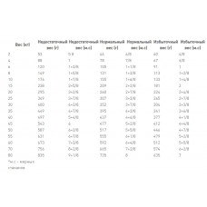 Royal Canin Anallergenic (Рояв Канін Аналердженік) сухий корм для собак при небажаній реакції на корм 3 кг.