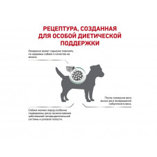 Royal Canin Satiety Weight Management Small Dog (Роял Канін Сетаїті Смол Дог) корм для контролю ваги 1.5 кг.