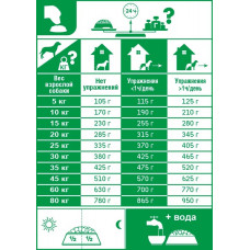 Royal Canin Club Pro Adult CC (Рояв Канін Клуб Про Едалт СС) сухий корм для собак з помірною активністю 20 кілограмів.