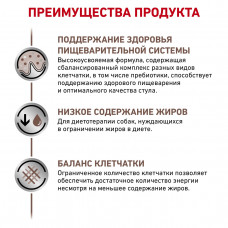 Royal Canin Gastrointestinal Low Fat (Рояв Канін Гастроінтензал Левів Фет) корм для собак для травлення 1.5 кг.