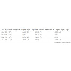 Royal Canin Maxi Light Weight Care (Рояв Канін Максі Лайт Вейт Кер) корм для великих собак, схильних до ожиріння 10 кілограмів.