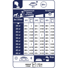 Royal Canin Maxi Digestive Care (Роял Канін Максі Дайджестив Кер) корм для великих собак за слабкого шлунково-кишкового тракту