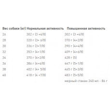 Royal Canin Golden Retriever Adult (Роя Кані Ґольден Ретрівер Едалт) корм для дорослого золотистого ретривера 3 кг.