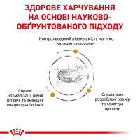 Royal Canin Urinary S/O Small Dog (Роял Канін Уринарі С/О Смол Дог) корм для собак до 10 кг для сечових шляхів