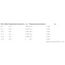 Royal Canin French Bulldog Adult (Рояв Канін Френч Бульдог Едалт) корм для французьких бульдогов від 12 місяців 1,5 кг.