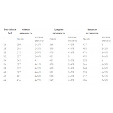 Royal Canin German Sheperd Ageing 5+ (Рояв Канін Джерман Шеперд 5+) сухий корм для німецької вівчарки від 5 років 12 кілограмів.