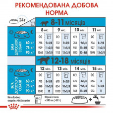 Royal Canin Giant Junior Active (Рояв Канін Джаїнт Джуніор Ектив) корм для щенків гігантських порід від 8 міс 15 кілограмів.