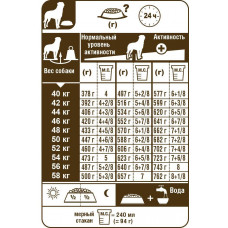 Роуал Canin Rottweiler Adult (Рояв Канін Ротвейлер Едалт) сухий корм для собак порода ротвейлер від 18 місяців 12 кг.