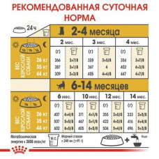 Royal Canin German Sheperd Puppy (Рояв Канін німецька Овчарка Паппі) сухий корм для цуценят 3 кг.