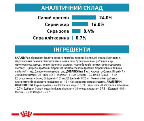 Royal Canin Hypoallergenic Small Dog (Роял Канин Гипоалердженик Смол Дог) корм для собак до 10 кг при аллергии