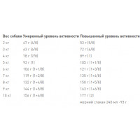 Royal Canin Mini Ageing 12+ (Роял Канин Мини Эйджинг 12+) сухой корм для маленьких собак до 10 кг от 12 лет 1.5 кг.