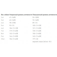 Royal Canin Mini Ageing 12+ (Рояв Канін Міні Ейджінг 12+) сухий корм для маленьких собак до 10 кілограмів від 12 років 1.5 кг.