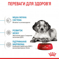 Royal Canin Medium Puppy (Рояв Канін Медіум Паппі) сухий корм для цуценят середніх порід 15 кг.