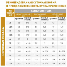 Royal Canin Urinary S/O Small Dog (Рояв Канін Урінарі С/О Смол Дог) корм для собак до 10 кілограмів для сечових шляхів 1.5 кг