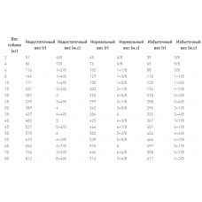 Royal Canin Gastrointestinal (Рояв Канін Гастро-Інтестиал) сухий корм для собак при розладах травлення 15 кг.