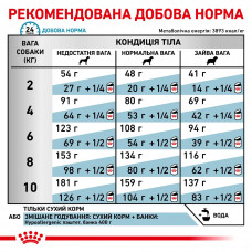 Royal Canin Hypoallergenic Small Dog (Роял Канин Гипоалердженик Смол Дог) корм для собак до 10 кг при аллергии