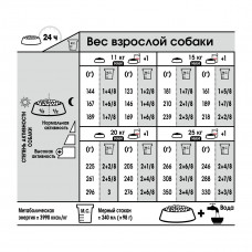 Royal Canin Medium Digestive Care (Рояв Канін Медіум Дайджестов Кер) корм для середніх собак при слабкому ЖКТ 3 кг.