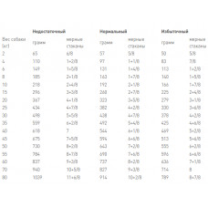 Royal Canin Gastrointestinal High Fibre (Роял Канін Гастроінтестинал Хай) корм для собак для травлення
