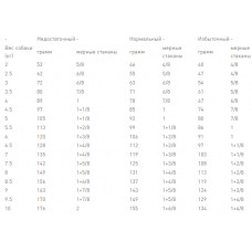 Royal Canin Renal Small Dog (Рояв Канін Ренал Смол Дог) сухий корм для собак до 10 кілограмів.