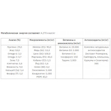 Grandorf Holistic Lamb Brown Rice Puppy (Грандорф Паппі Ягня Рис) сухий корм для цуценят з 3 тижнів