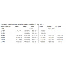 Grandorf Holistic Lamb Brown Rice Junior (Грандорф Юніор Ягня Рис) сухий корм для цуценят з 4 місяців