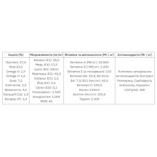 Grandorf Holistic 4 Meat Brown Rice Mini (Грандорф 4 м'яса Рис і пробіотики) сухий корм для собак дрібних порід