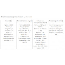 Grandorf Holistic 4 Meat Brown Rice Adult (Грандорф 4 м'яса Рис із пробіотиками) сухий корм для собак усіх порід