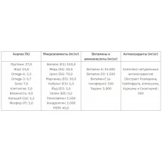 Grandorf Holistic Lamb & Brown Rice Mini (Грандорф Ягня і Рис) корм холістик для собак мініпороди