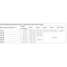 Grandorf Holistic Lamb Brown Rice Puppy (Грандорф Паппі Ягня Рис) сухий корм для цуценят з 3 тижнів