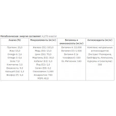 Grandorf Rabbit Pototo All Breeds (Грандорф Кролик з Картоплею) сухий корм для дорослих собак усіх порід 12 кілограмів.