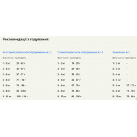 Acana Homestead Harvest Cat (Акана Хомстед Харвест) сухой корм с мясом птицы для взрослых котов всех пород