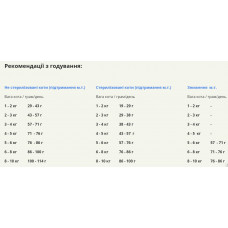 Acana Homead Harvest Cat (Акана Гомстед Харвес) сухий корм з м'ясом птиці для дорослих котів усіх порід