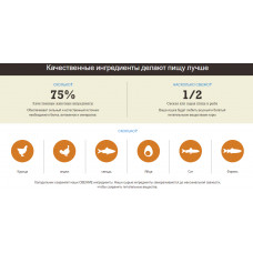 Acana Wild Prairie Cat & Kitten (Акана Вайлд Прерія Кет енд Кіттен) сухий корм для котят і котячих котів усіх порід 0.34 кг.